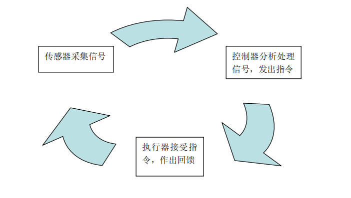 發(fā)動機(jī)線束工作原理